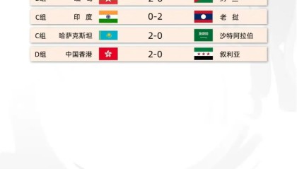 华体会官方网站-亚运会预选赛今日赛果：中国香港2-0叙利亚，缅甸2-0约旦